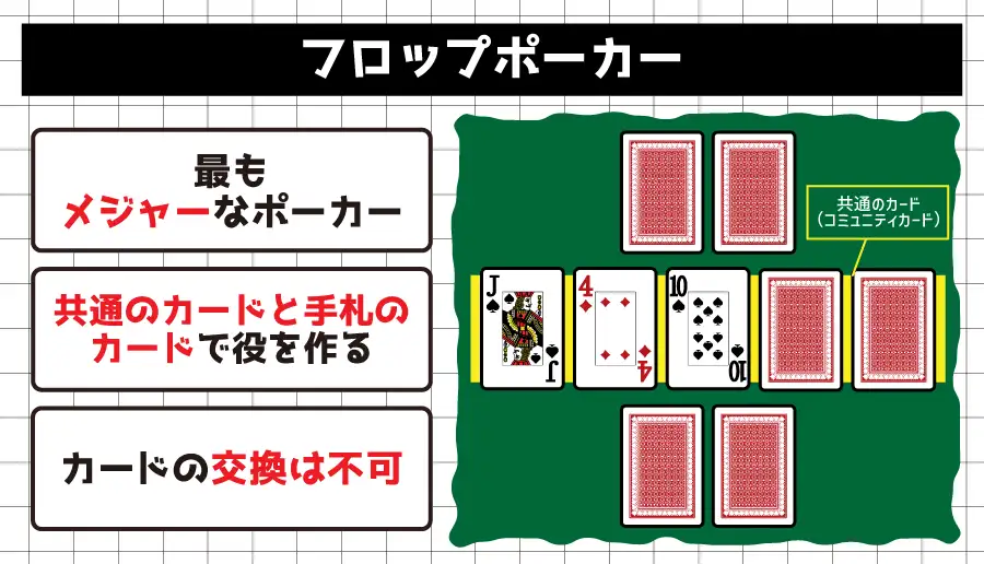 フロップポーカー