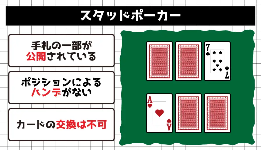 スタッドポーカー
