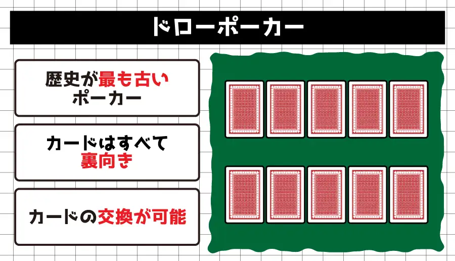 ドローポーカー
