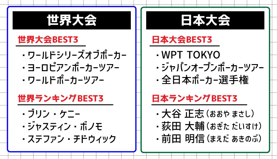 ポーカーの大会